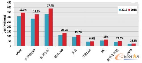 各應(yīng)用領(lǐng)域市場(chǎng)增長(zhǎng)情況 各應(yīng)用領(lǐng)域市場(chǎng)增長(zhǎng)情況