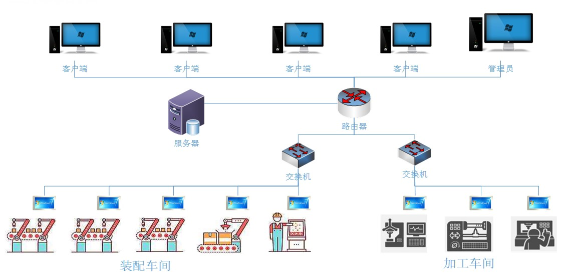 1591240507627371.png 基于 3D MBD 的車間無紙化實現(xiàn)3.png